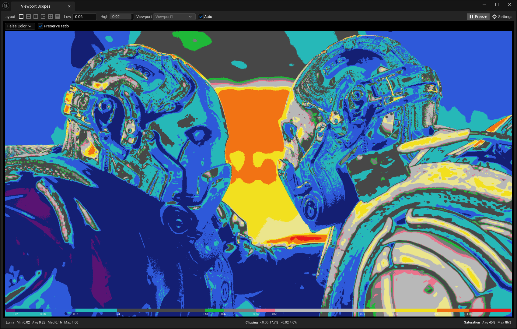 False Color scope
