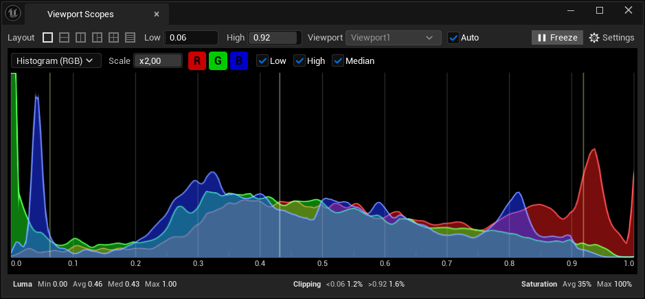 Histogram scopes