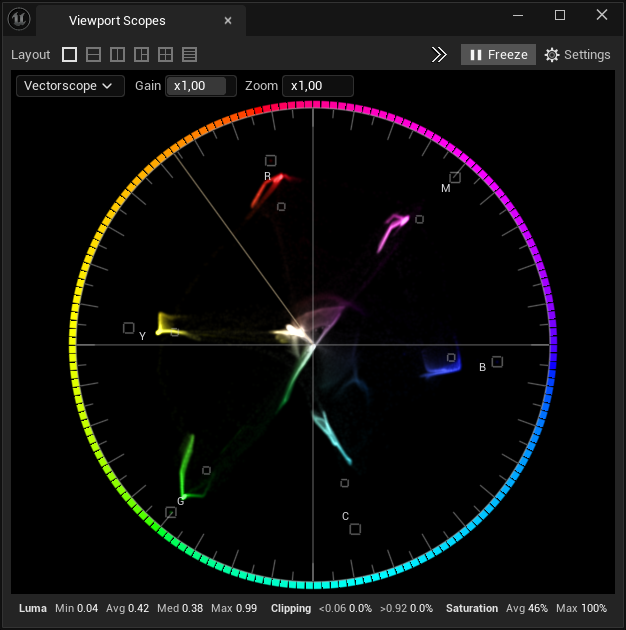 Vectorscope