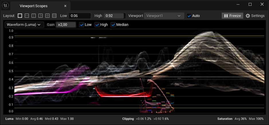 Waveform scopes