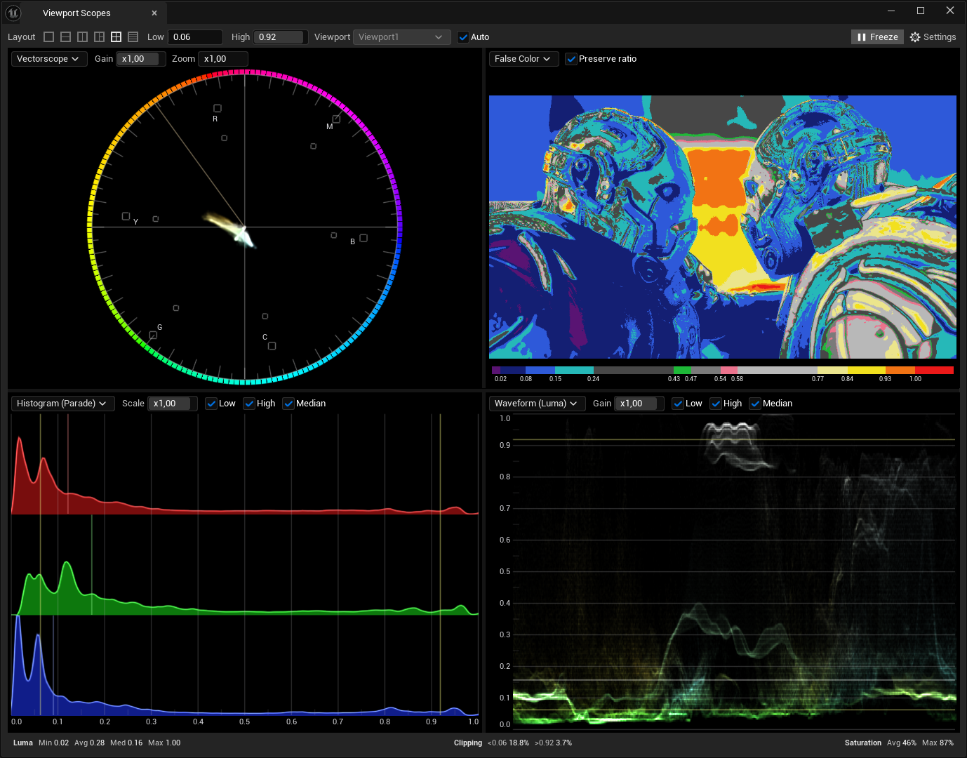 Viewport Scopes window overview